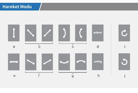 Hareket modları (a–j)